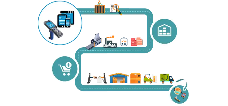 Inventory Management Services