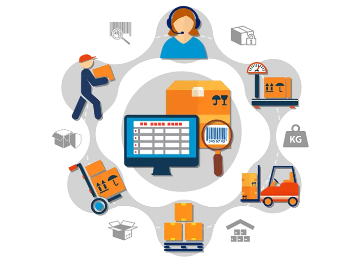 Inventory Management software